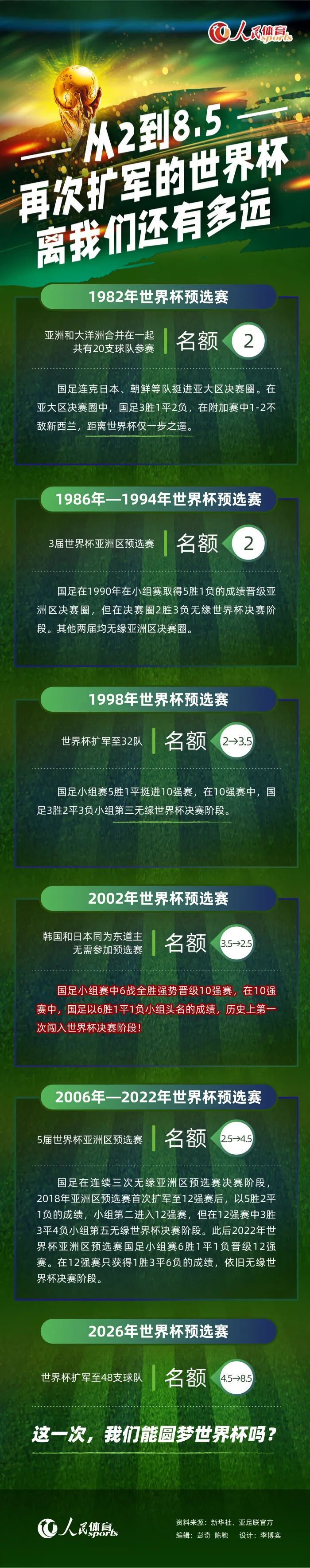 “国米主席张康阳不惜一切代价想带领球队再次夺得意甲联赛冠军，然而自从6月份离开米兰城后，张康阳就没有再次公开露面。